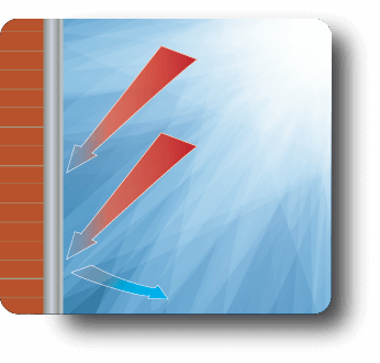 Colour Fast/UV Protection