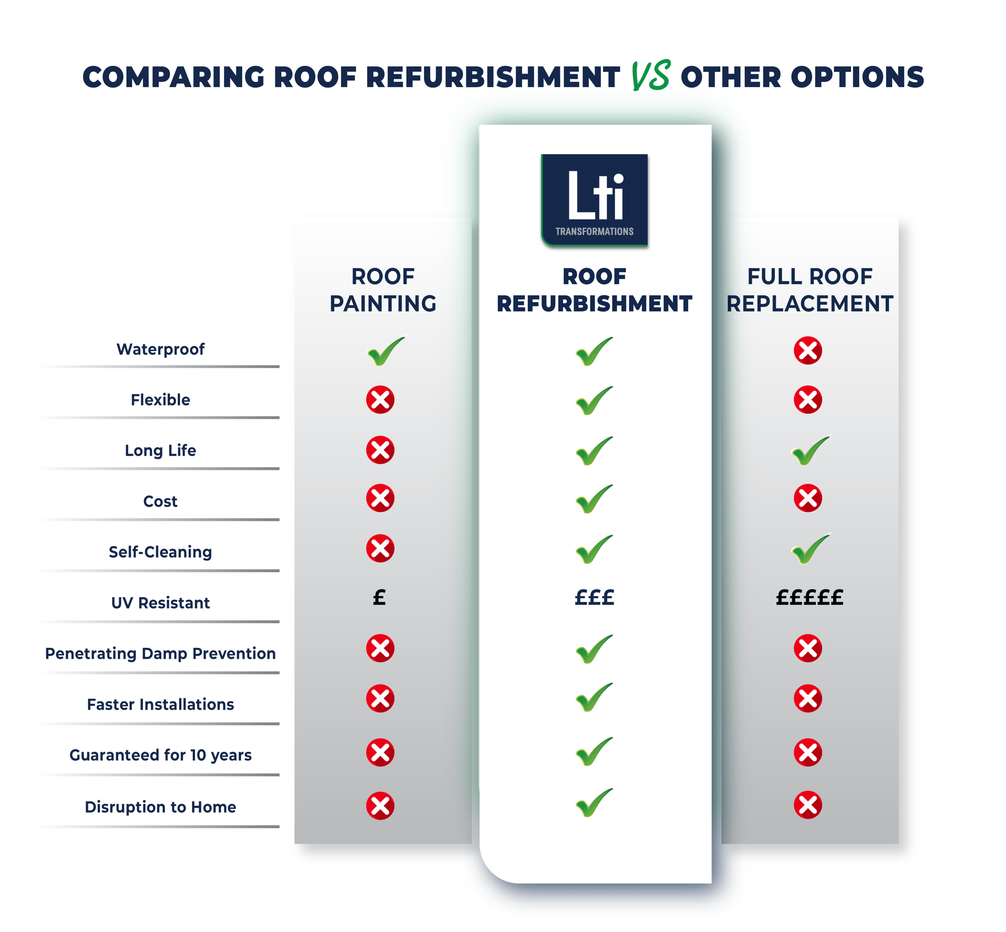 VKGD-DOC-Lti-Transformations-Comparsion-Table-Roof (1) (1)