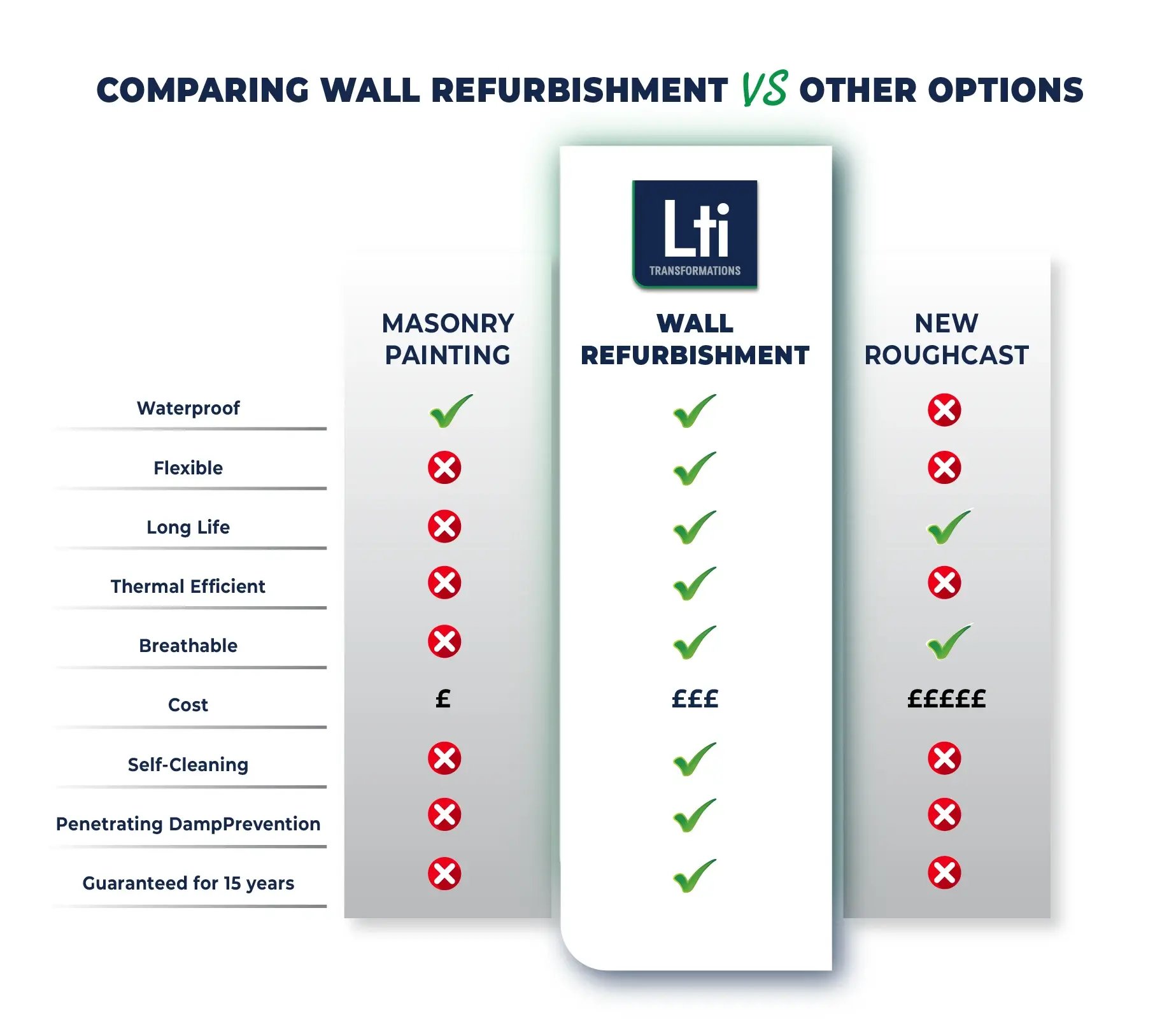 VKGD-DOC-Lti-Transformations-Comparsion-Table-Wall (1) (1)